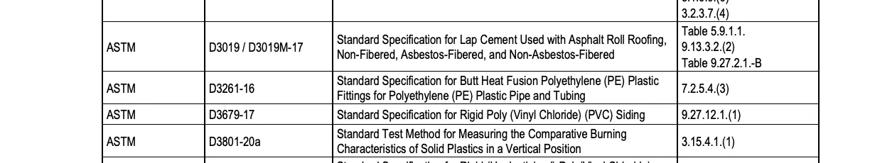 Evidence crop for OBC-ERR-007: Table 9.27.2.1.-B