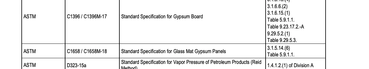 Evidence crop for OBC-ERR-009: Table 9.23.17.2.