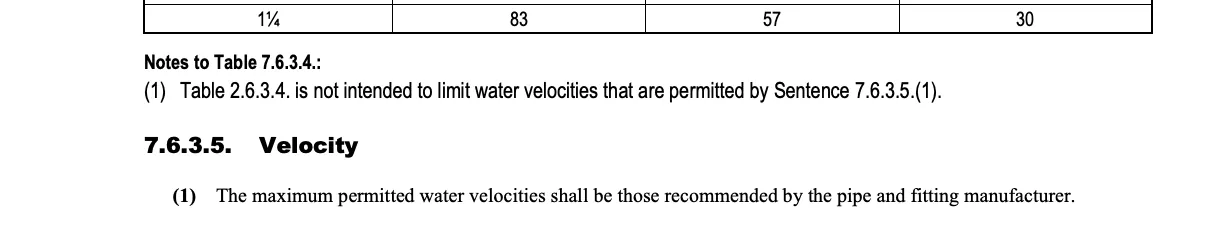 Evidence crop for OBC-ERR-057: Table 2.6.3.4.